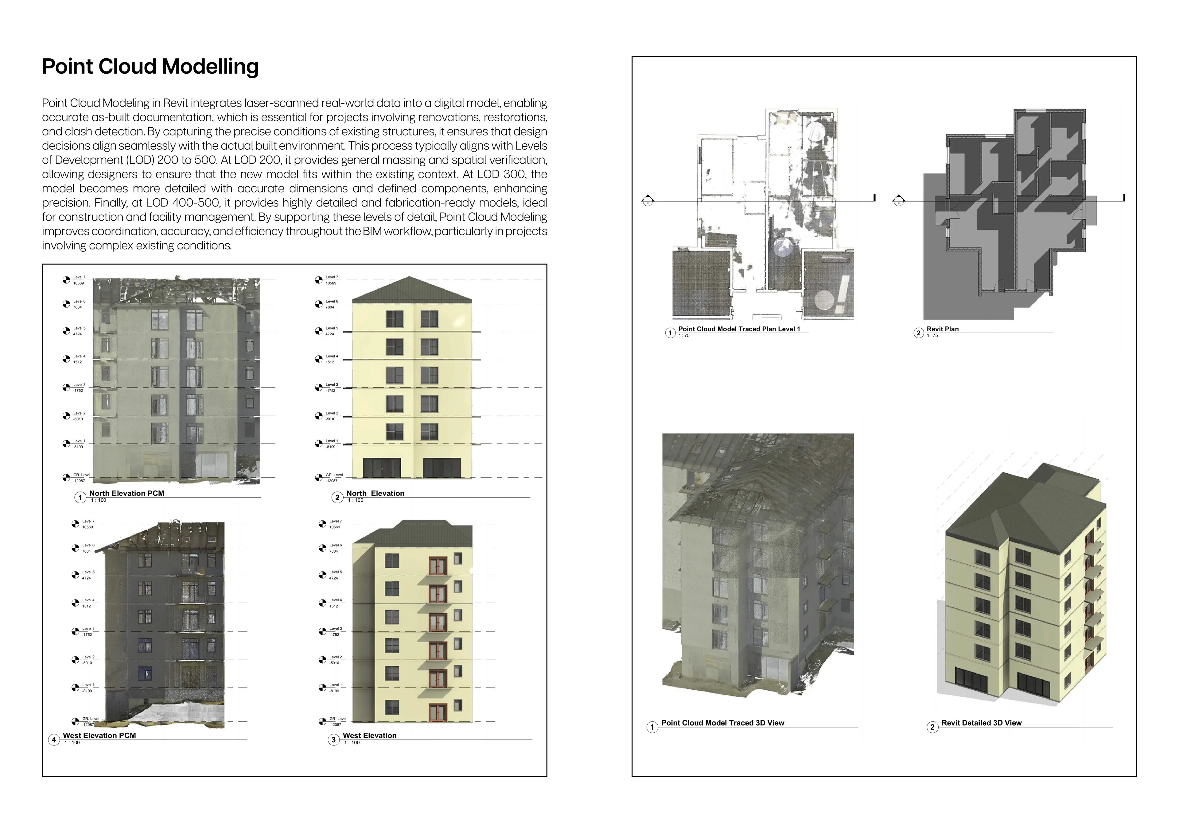 BIM Modeling 5